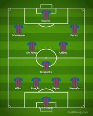 Barcelona vs Valencia- Barcelona's Predicted XI.